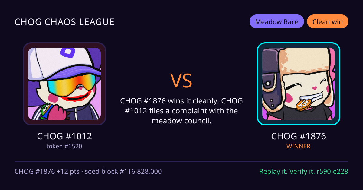 Highlight card: CHOG #1012 versus CHOG #1876