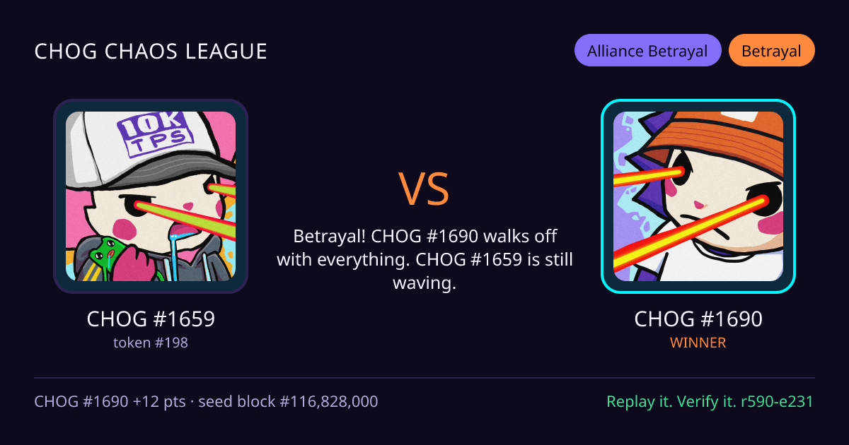 Highlight card: CHOG #1659 versus CHOG #1690