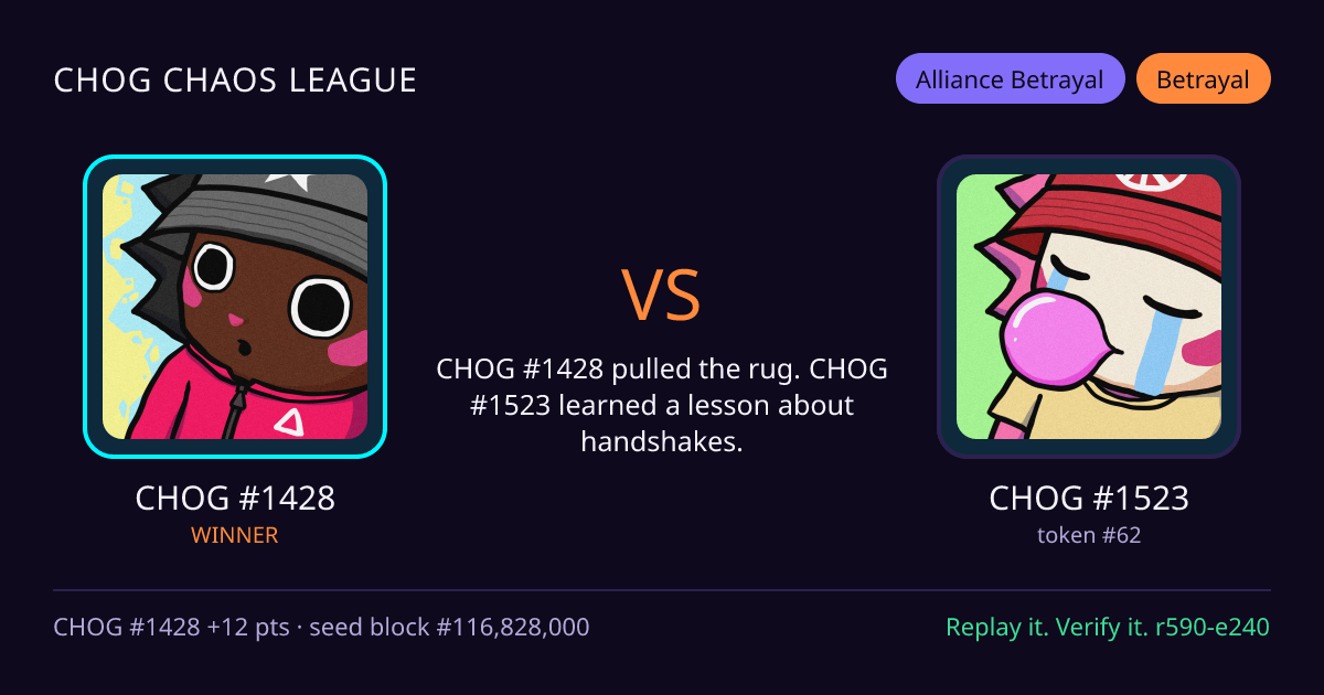 Highlight card: CHOG #1428 versus CHOG #1523