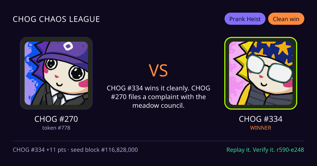 Highlight card: CHOG #270 versus CHOG #334