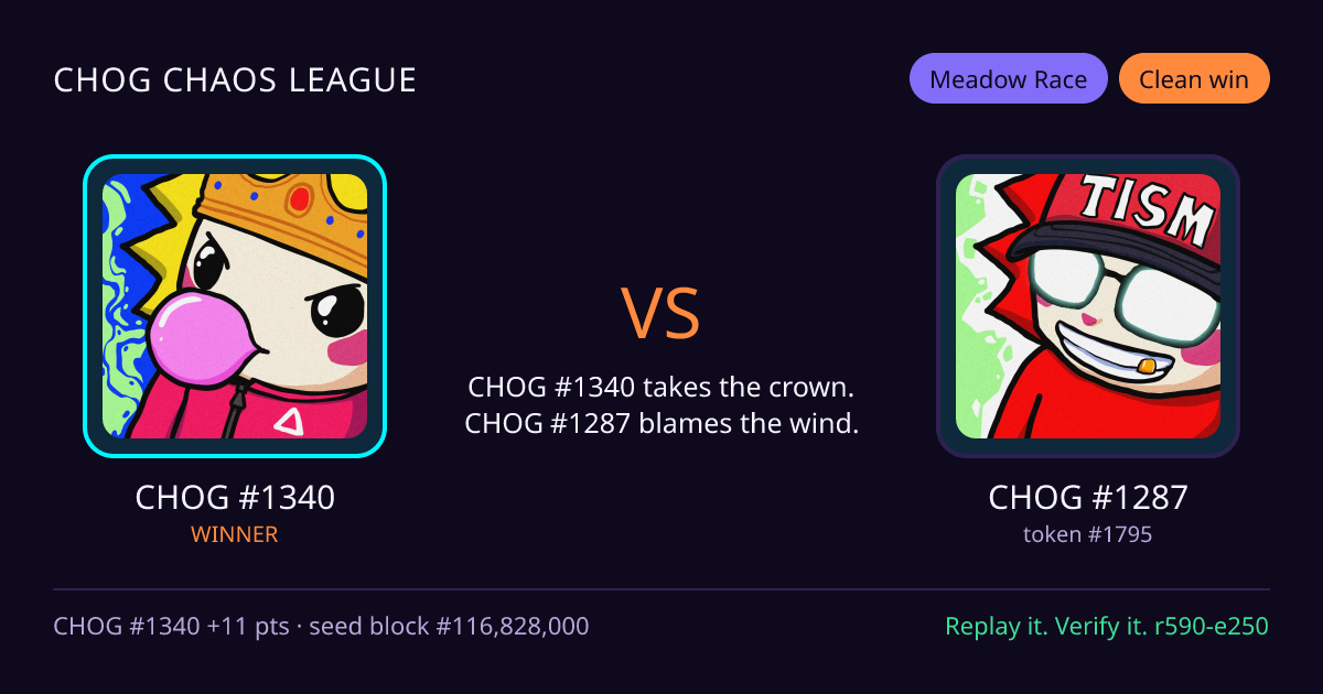 Highlight card: CHOG #1340 versus CHOG #1287