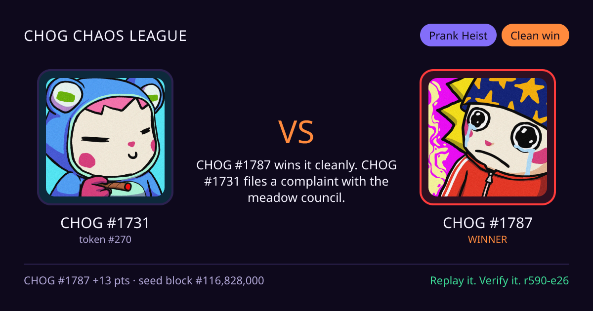 Highlight card: CHOG #1731 versus CHOG #1787