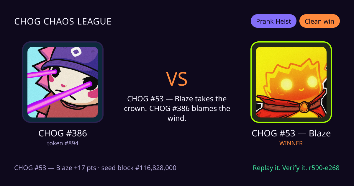 Highlight card: CHOG #386 versus CHOG #53 — Blaze