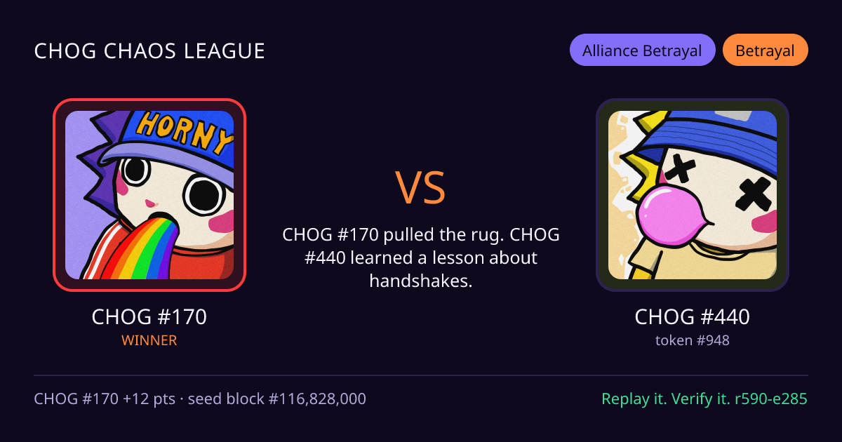 Highlight card: CHOG #170 versus CHOG #440