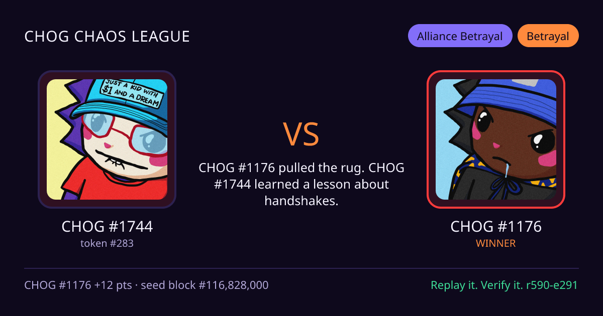 Highlight card: CHOG #1744 versus CHOG #1176