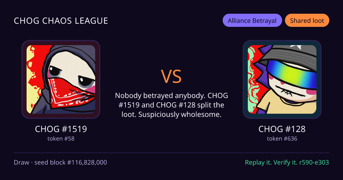 Highlight card: CHOG #1519 versus CHOG #128