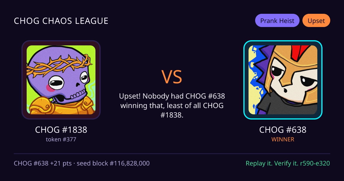 Highlight card: CHOG #1838 versus CHOG #638