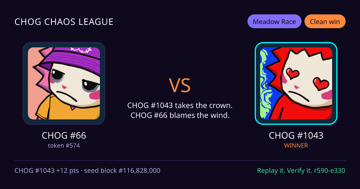 Highlight card: CHOG #66 versus CHOG #1043
