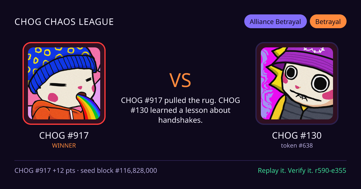 Highlight card: CHOG #917 versus CHOG #130