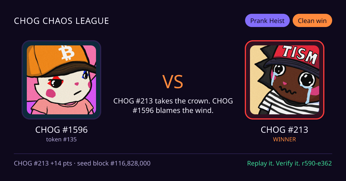 Highlight card: CHOG #1596 versus CHOG #213