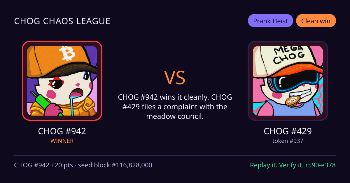 Highlight card: CHOG #942 versus CHOG #429