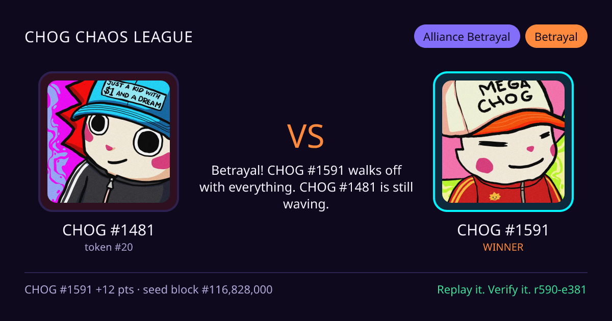 Highlight card: CHOG #1481 versus CHOG #1591