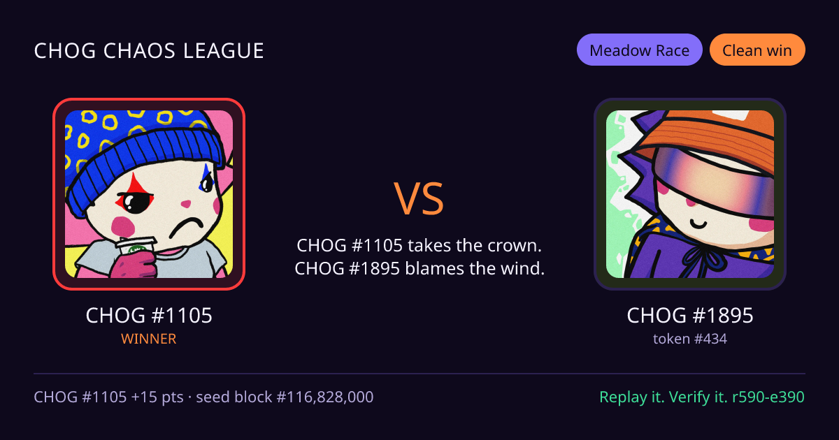 Highlight card: CHOG #1105 versus CHOG #1895