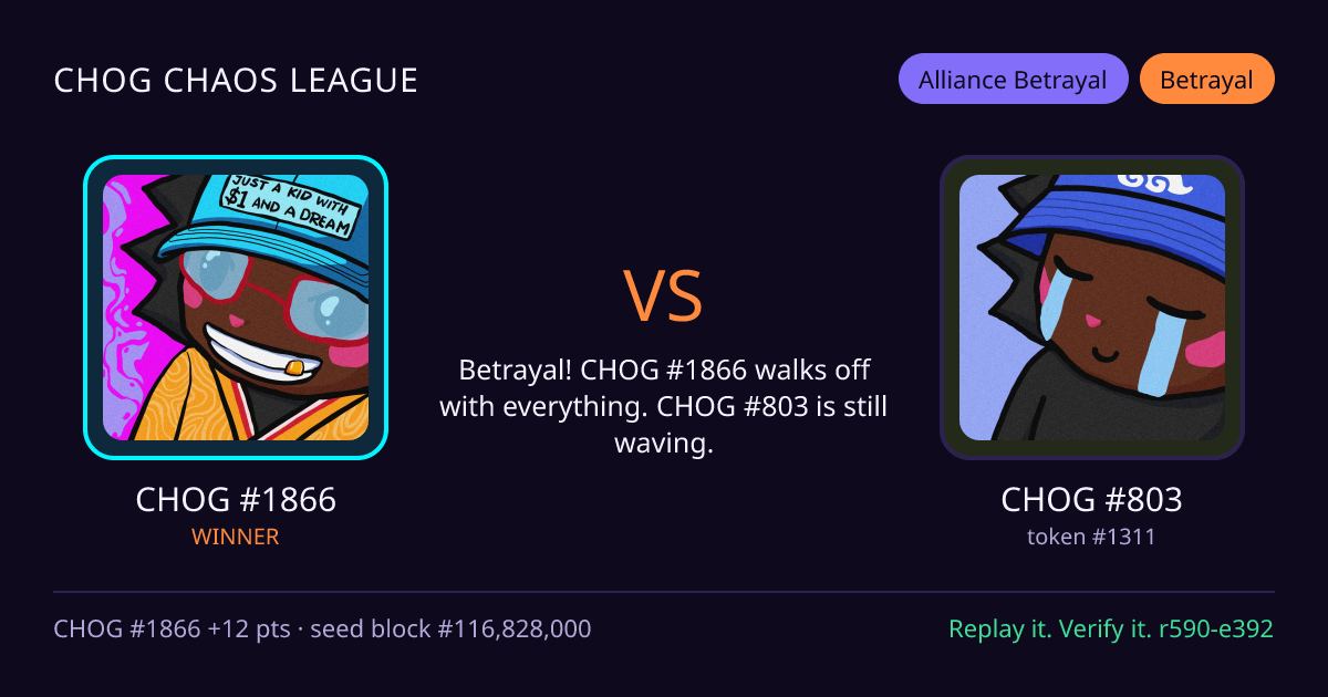Highlight card: CHOG #1866 versus CHOG #803