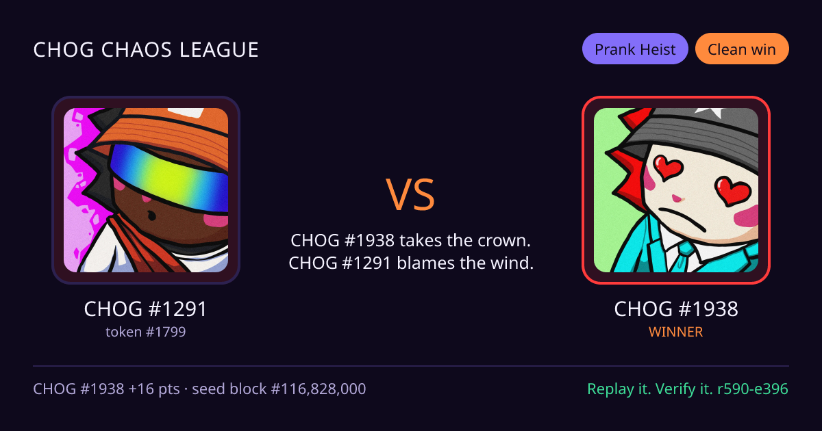 Highlight card: CHOG #1291 versus CHOG #1938