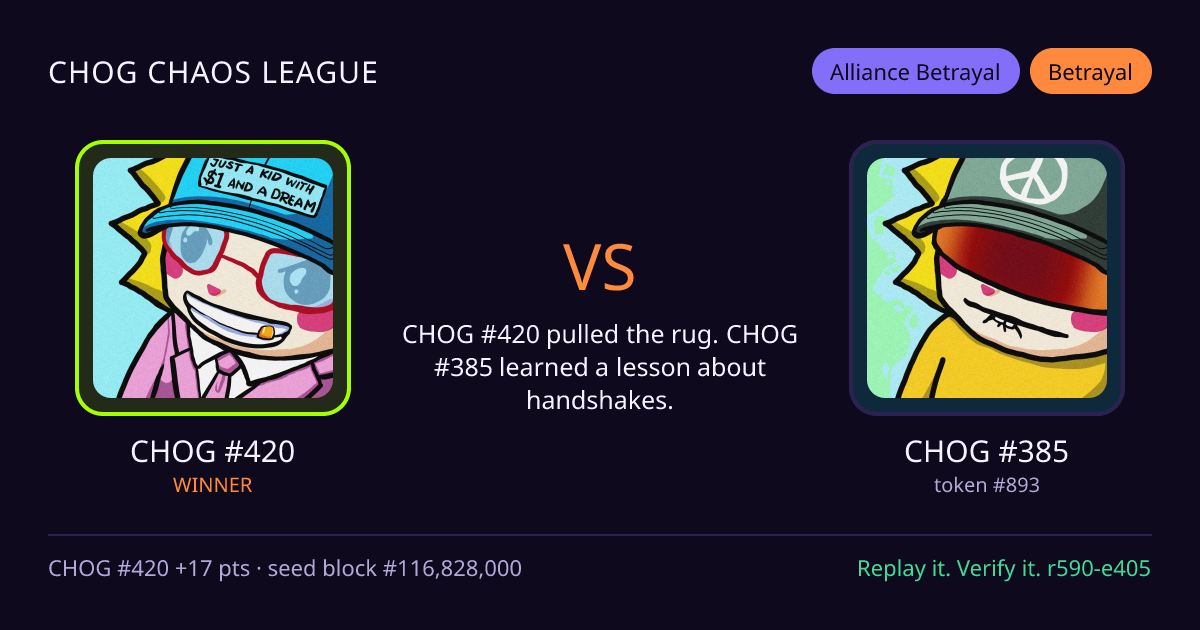 Highlight card: CHOG #420 versus CHOG #385