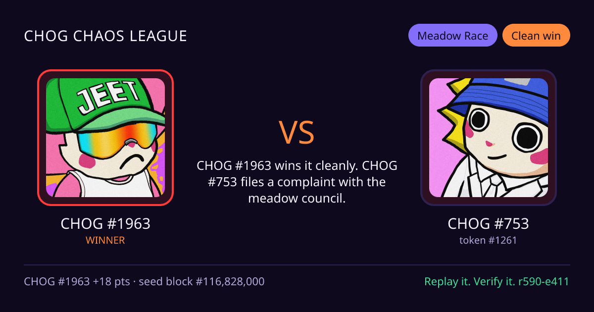Highlight card: CHOG #1963 versus CHOG #753