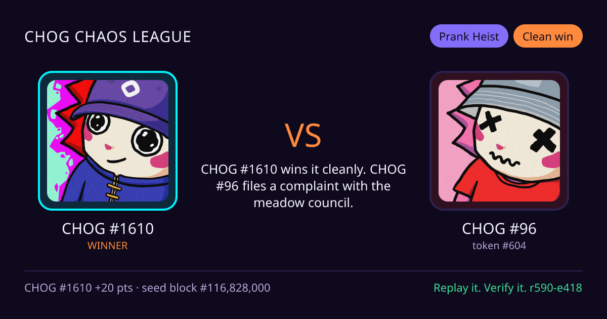 Highlight card: CHOG #1610 versus CHOG #96