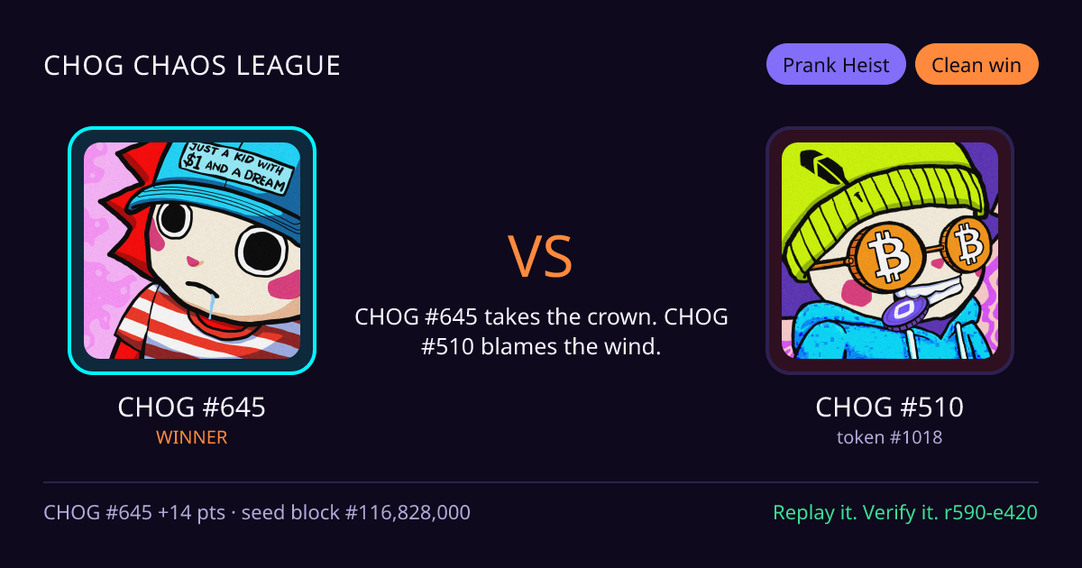 Highlight card: CHOG #645 versus CHOG #510