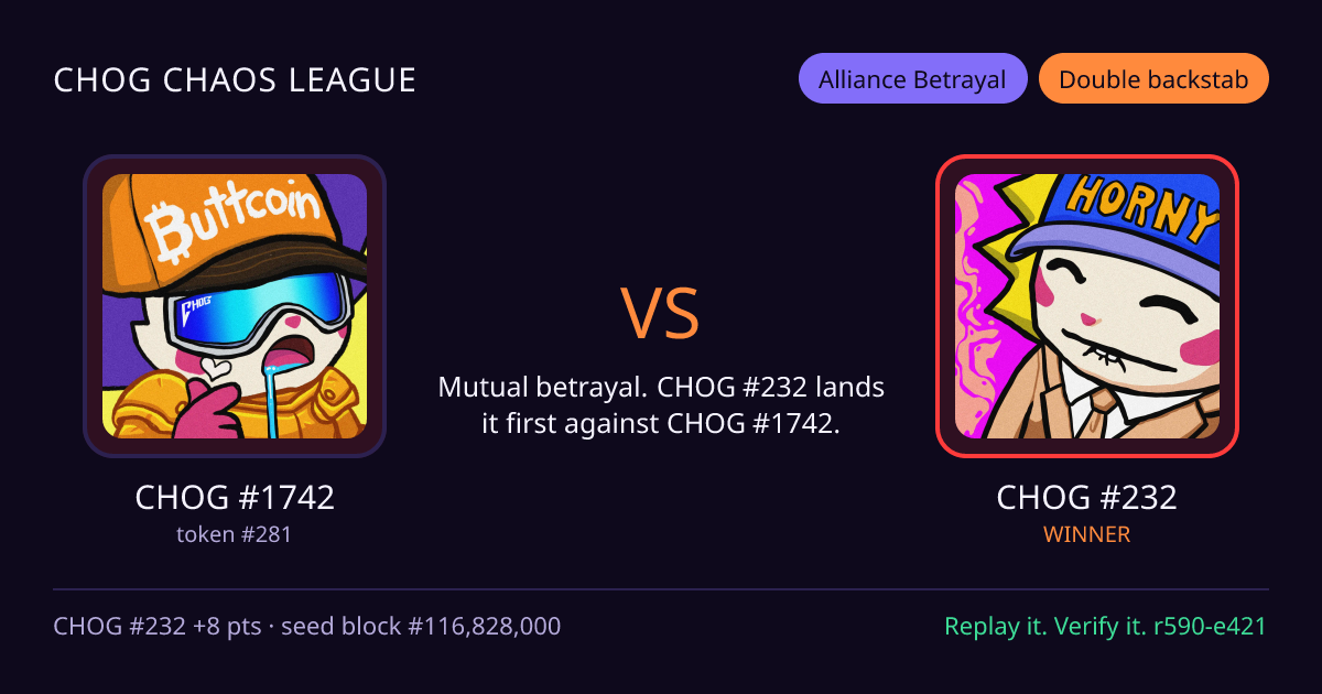 Highlight card: CHOG #1742 versus CHOG #232