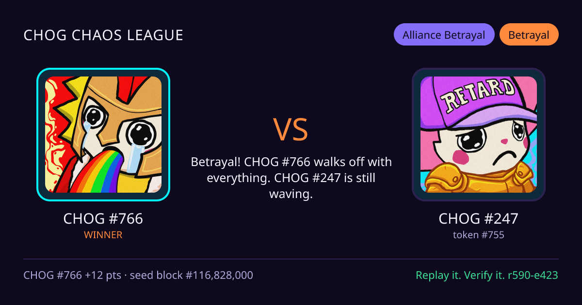 Highlight card: CHOG #766 versus CHOG #247