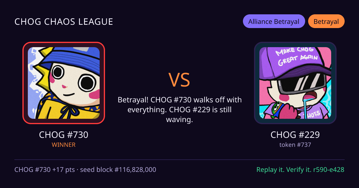 Highlight card: CHOG #730 versus CHOG #229