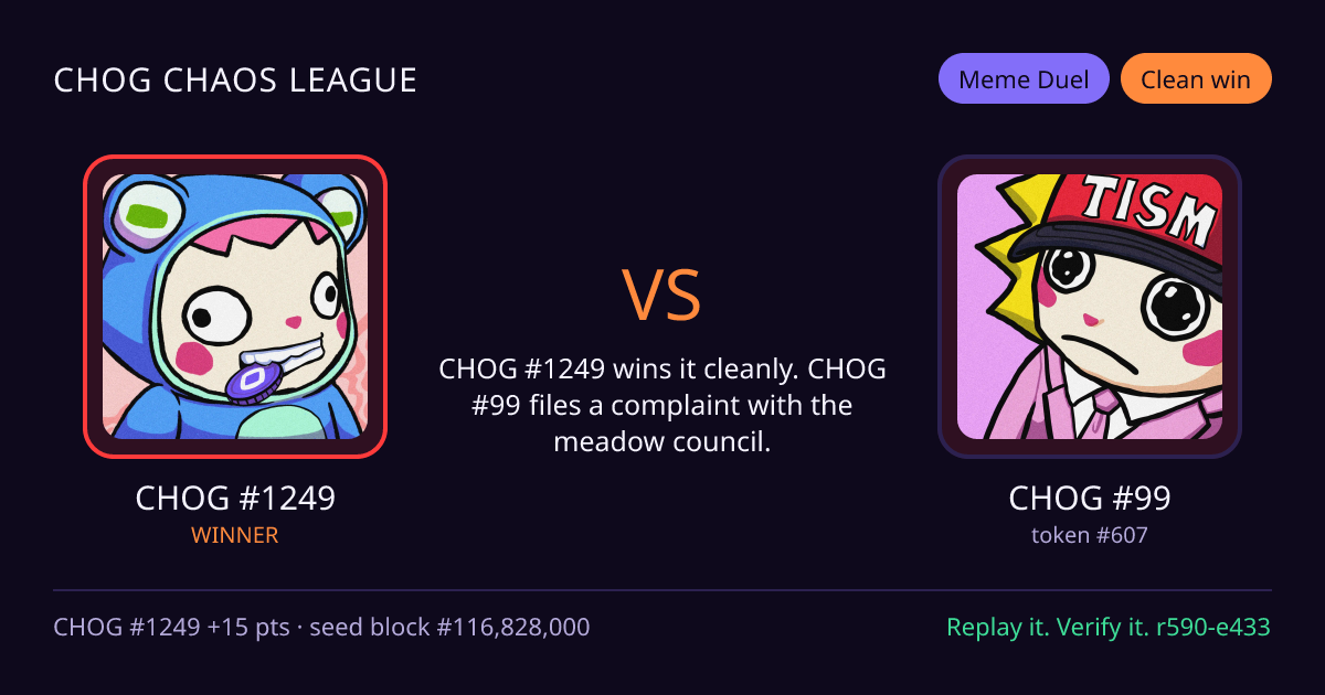 Highlight card: CHOG #1249 versus CHOG #99