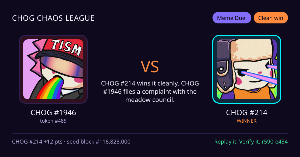 Highlight card: CHOG #1946 versus CHOG #214