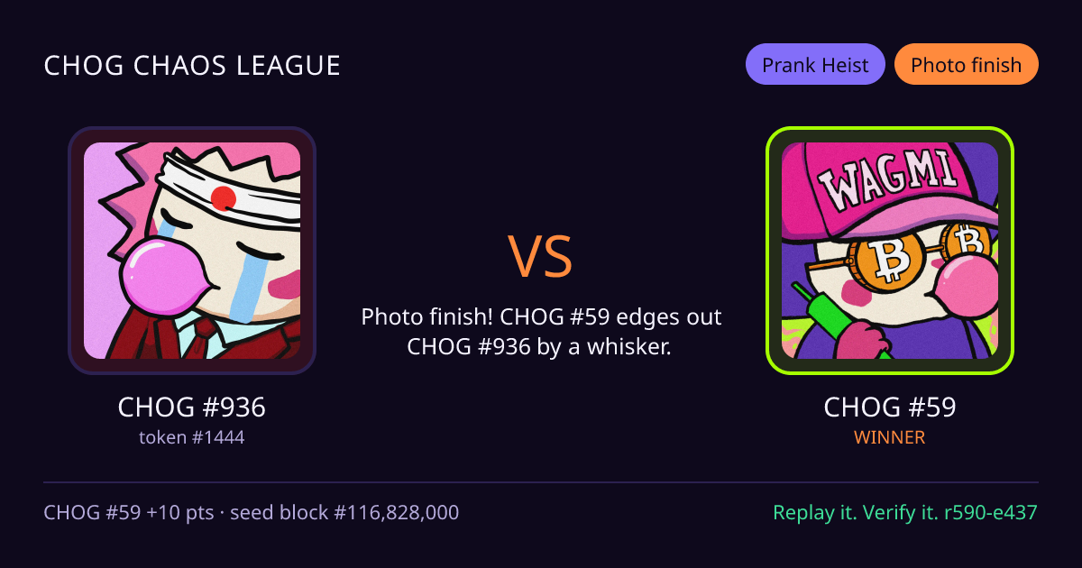 Highlight card: CHOG #936 versus CHOG #59