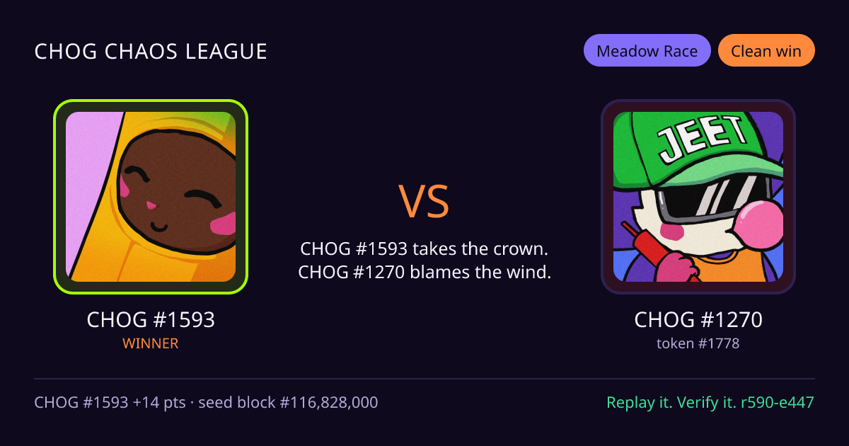 Highlight card: CHOG #1593 versus CHOG #1270
