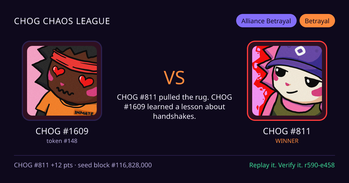 Highlight card: CHOG #1609 versus CHOG #811