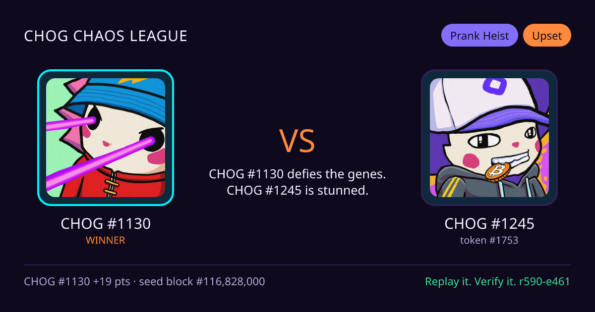 Highlight card: CHOG #1130 versus CHOG #1245