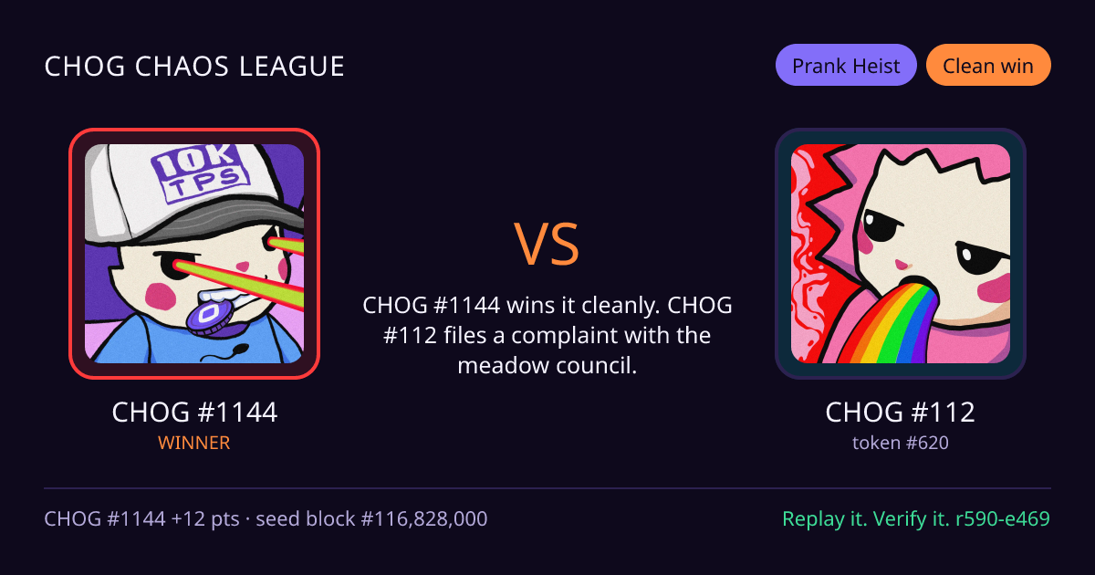 Highlight card: CHOG #1144 versus CHOG #112
