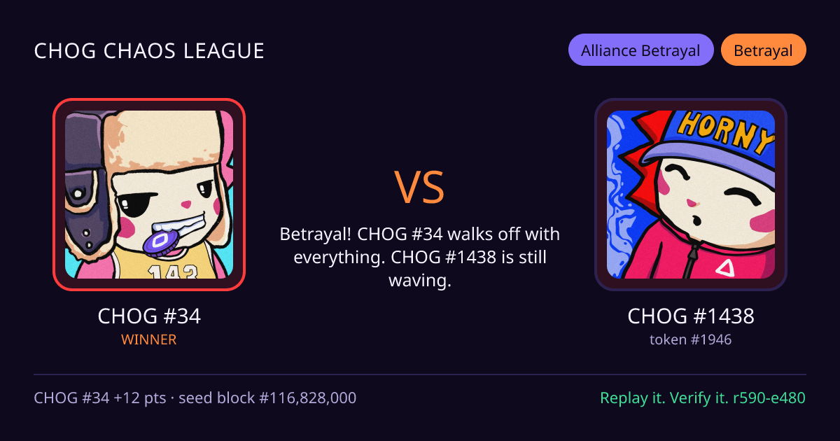 Highlight card: CHOG #34 versus CHOG #1438
