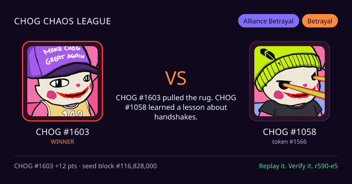 Highlight card: CHOG #1603 versus CHOG #1058