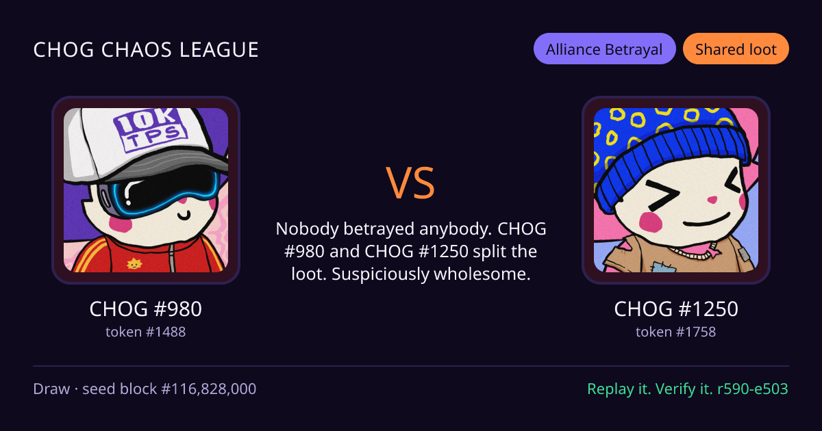 Highlight card: CHOG #980 versus CHOG #1250