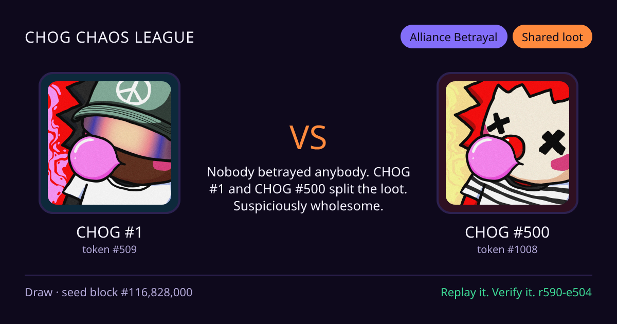 Highlight card: CHOG #1 versus CHOG #500