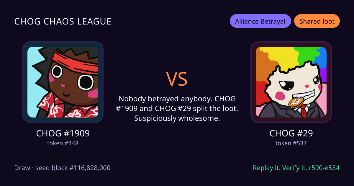 Highlight card: CHOG #1909 versus CHOG #29