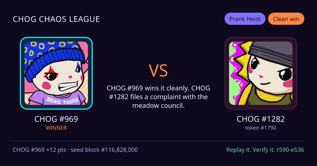 Highlight card: CHOG #969 versus CHOG #1282