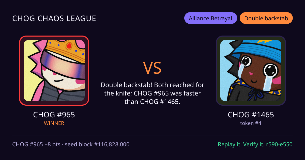 Highlight card: CHOG #965 versus CHOG #1465
