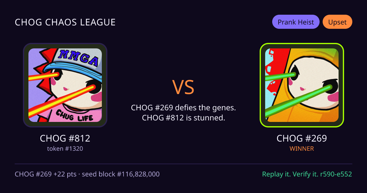 Highlight card: CHOG #812 versus CHOG #269