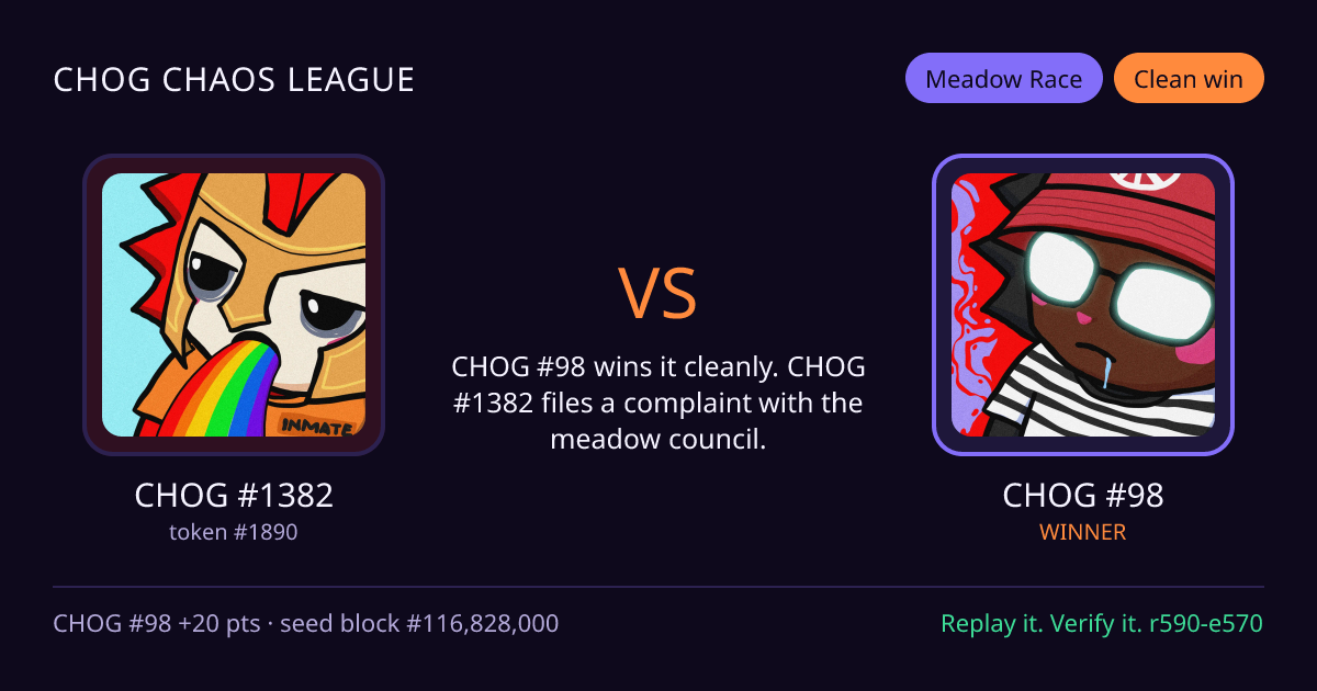 Highlight card: CHOG #1382 versus CHOG #98