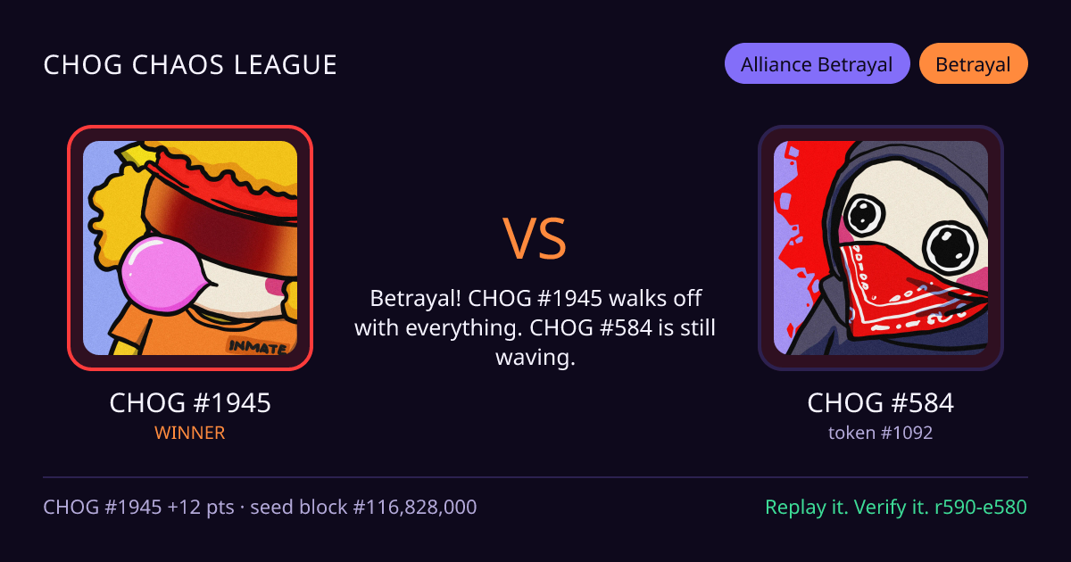 Highlight card: CHOG #1945 versus CHOG #584