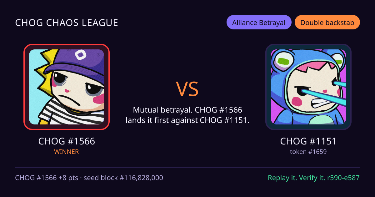Highlight card: CHOG #1566 versus CHOG #1151