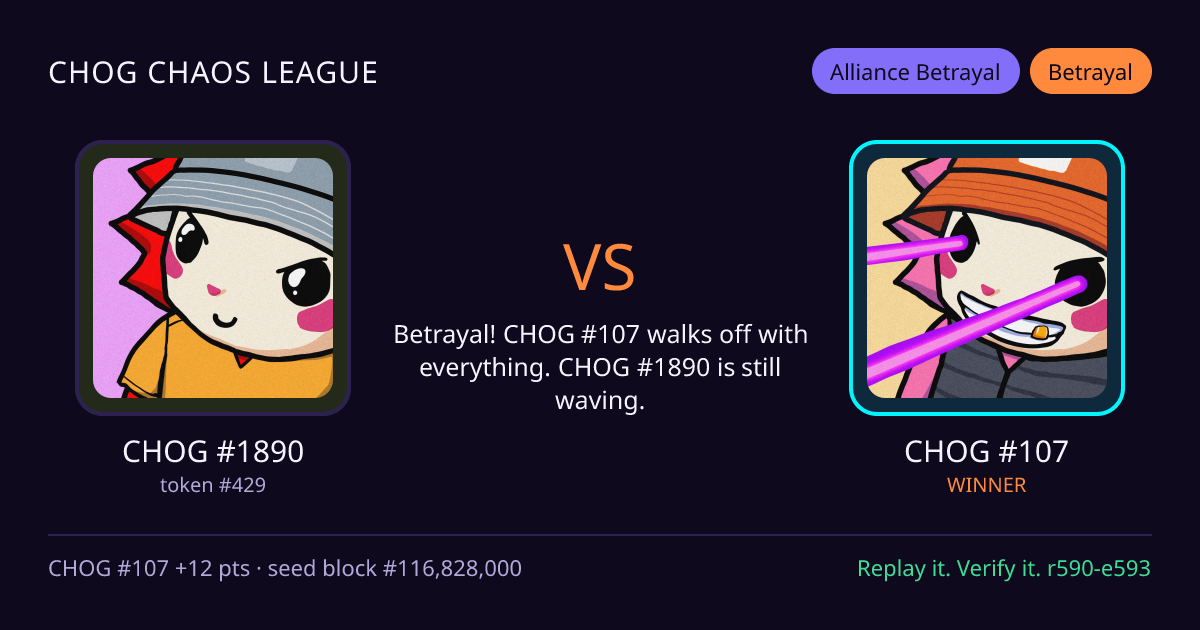 Highlight card: CHOG #1890 versus CHOG #107