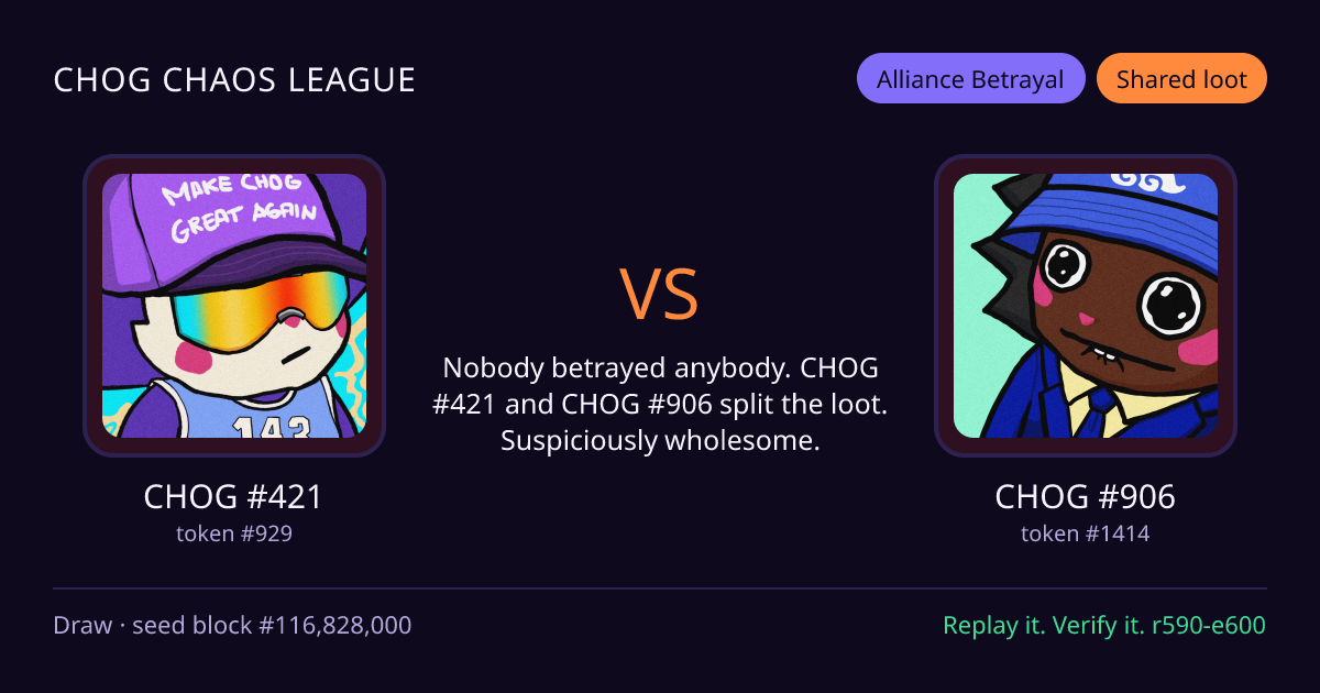 Highlight card: CHOG #421 versus CHOG #906