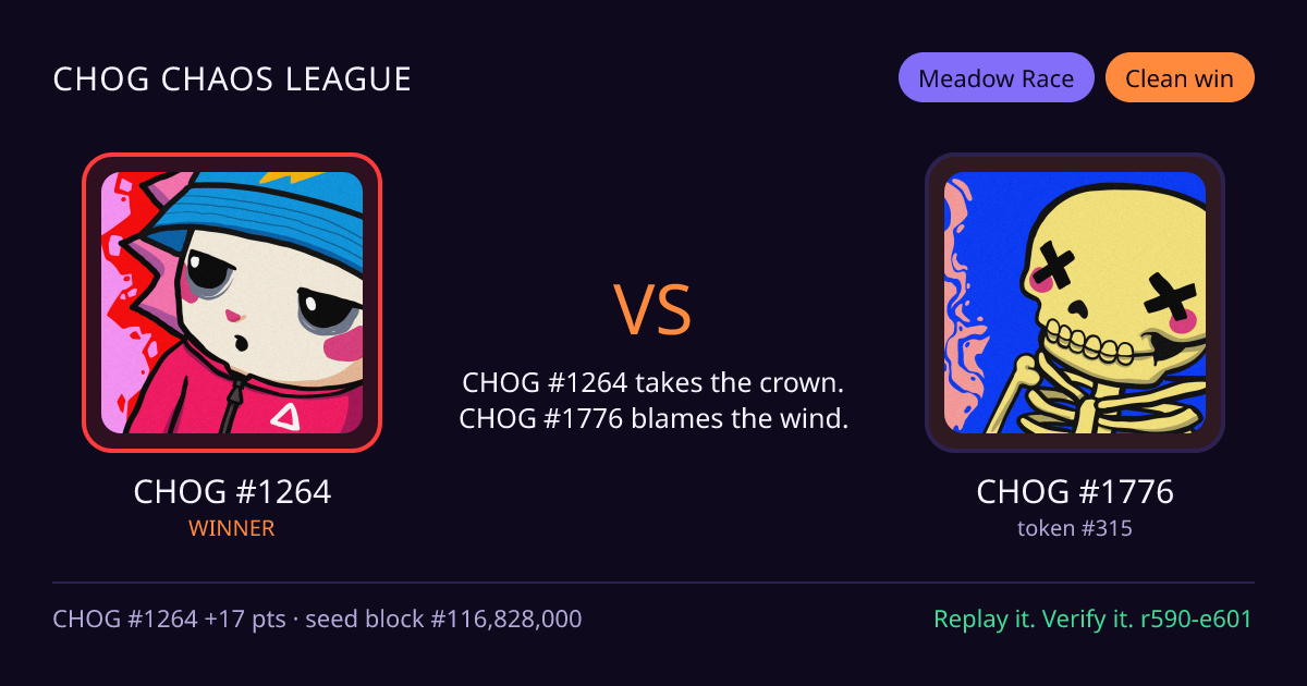 Highlight card: CHOG #1264 versus CHOG #1776