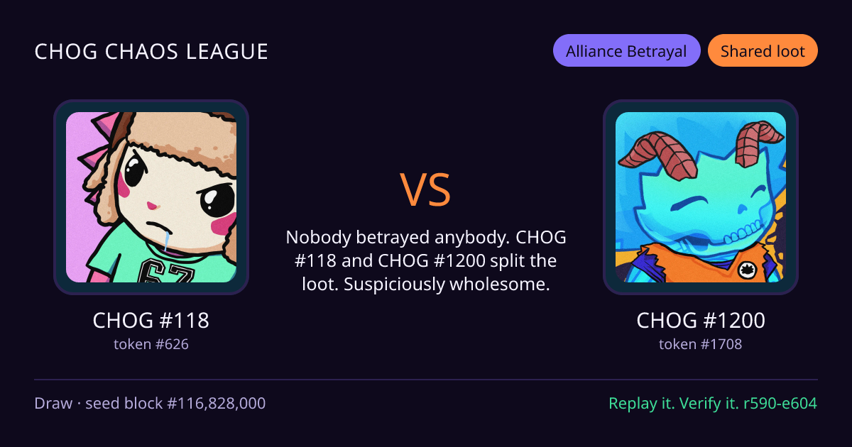 Highlight card: CHOG #118 versus CHOG #1200