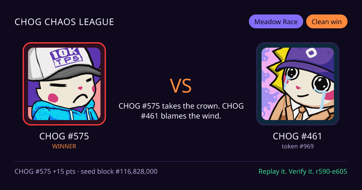 Highlight card: CHOG #575 versus CHOG #461