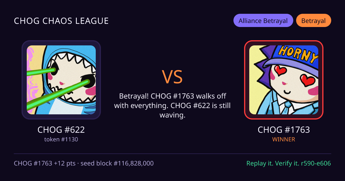 Highlight card: CHOG #622 versus CHOG #1763